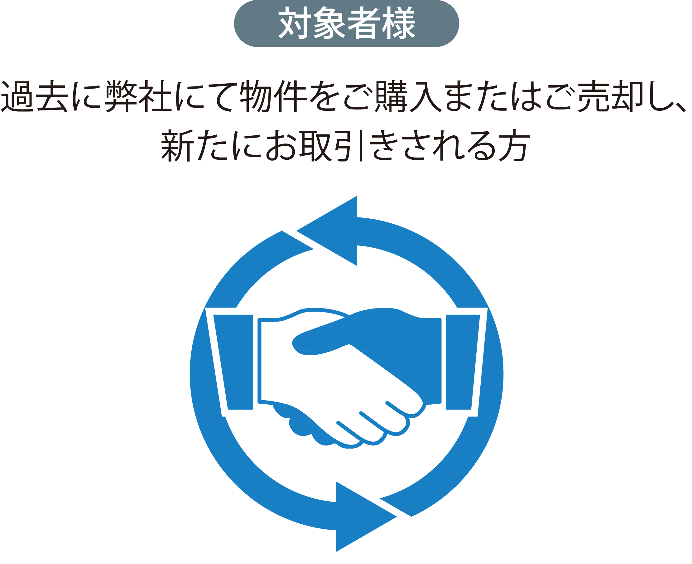【対象者様】過去に弊社にて物件をご購入またはご売却し、新たにお取引きされる方