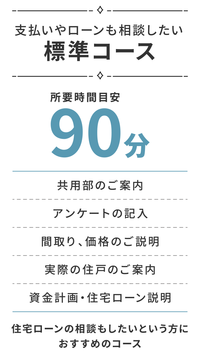 支払いやローンも相談したい標準コース
所要時間目安90分
住宅ローンの相談もしたいという方におすすめのコース
